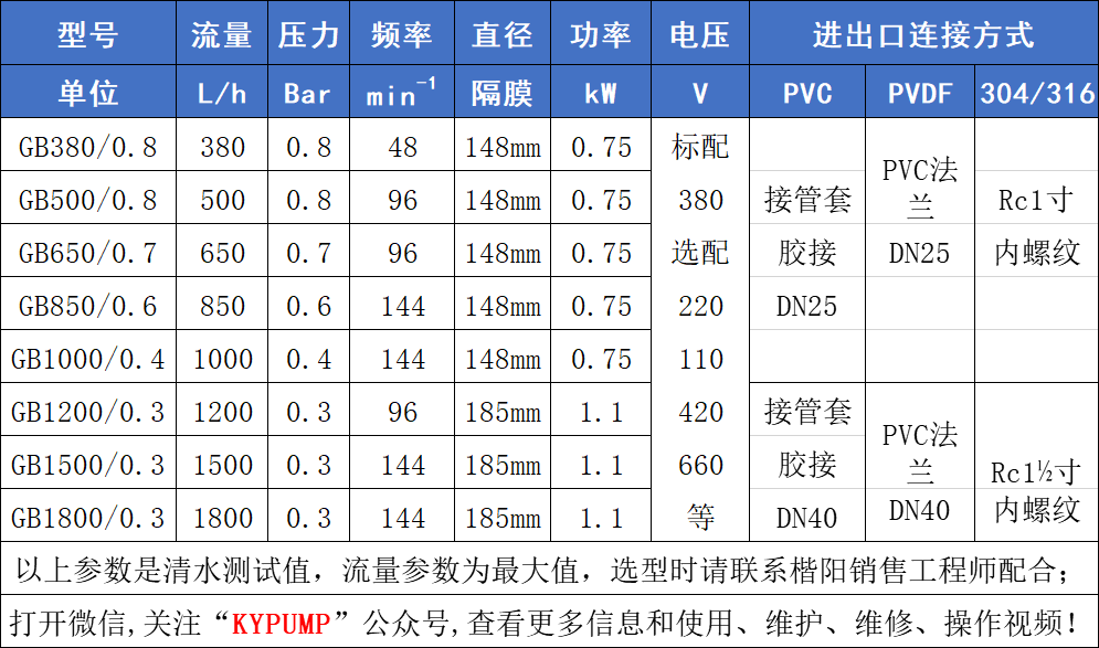 GB機(jī)械隔膜計(jì)量泵參數(shù)