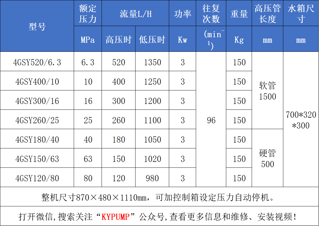 4GSY電動試壓泵參數(shù)