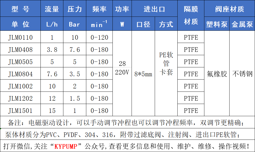 JLM電磁隔膜計(jì)量泵參數(shù)