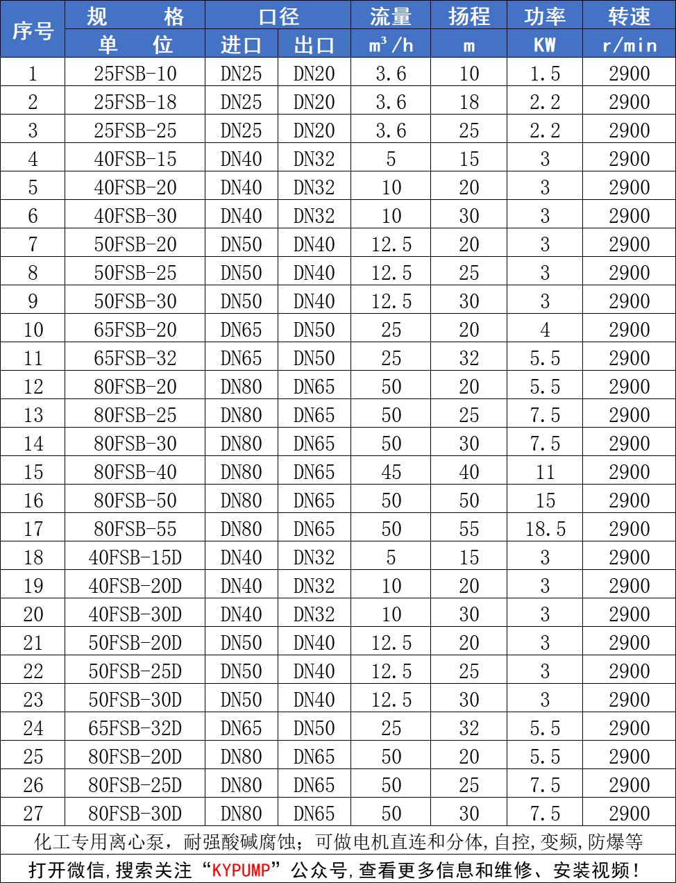 FSB氟塑料化工離心泵參數(shù)