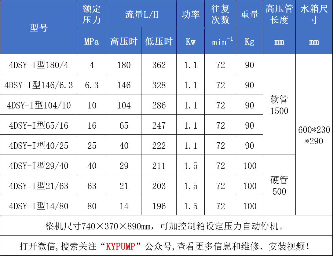 4DSY-1電動(dòng)試壓泵參數(shù)