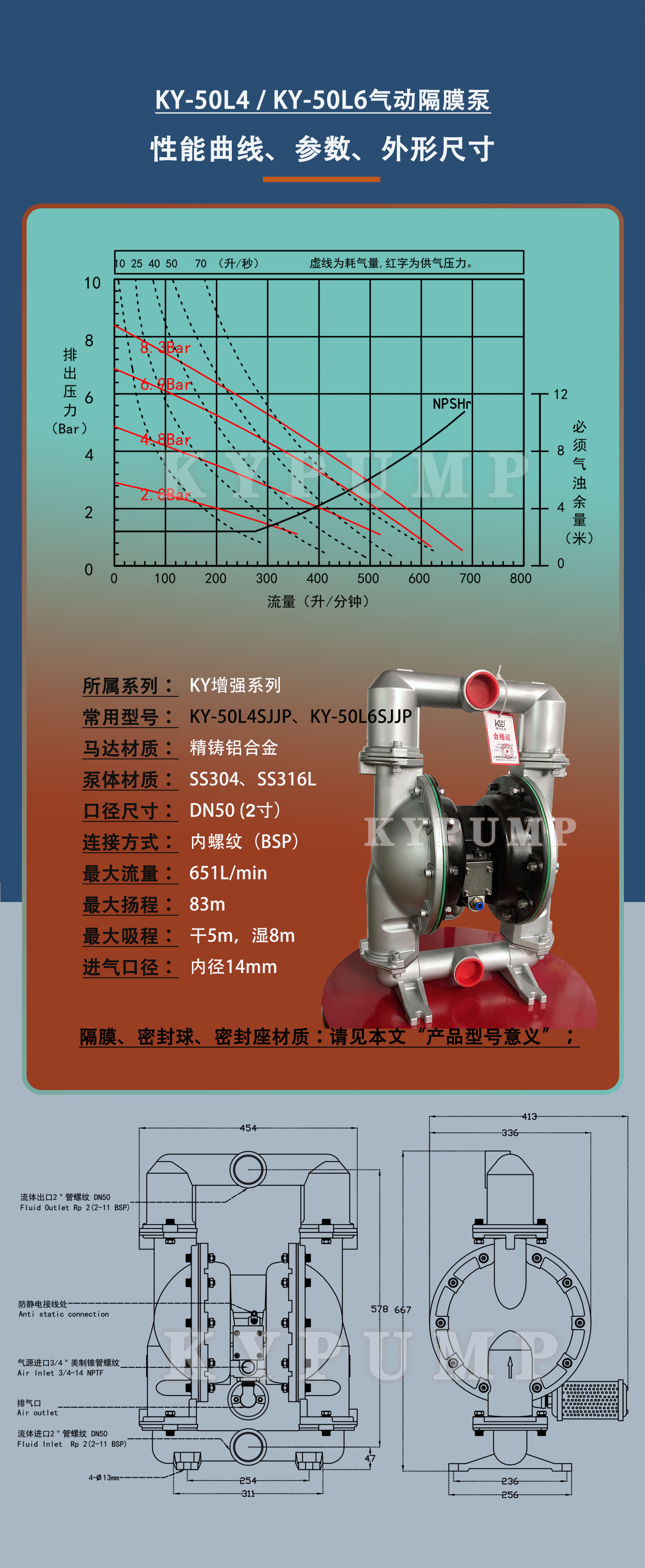 5-泵詳細(xì)參數(shù)KY-50L4