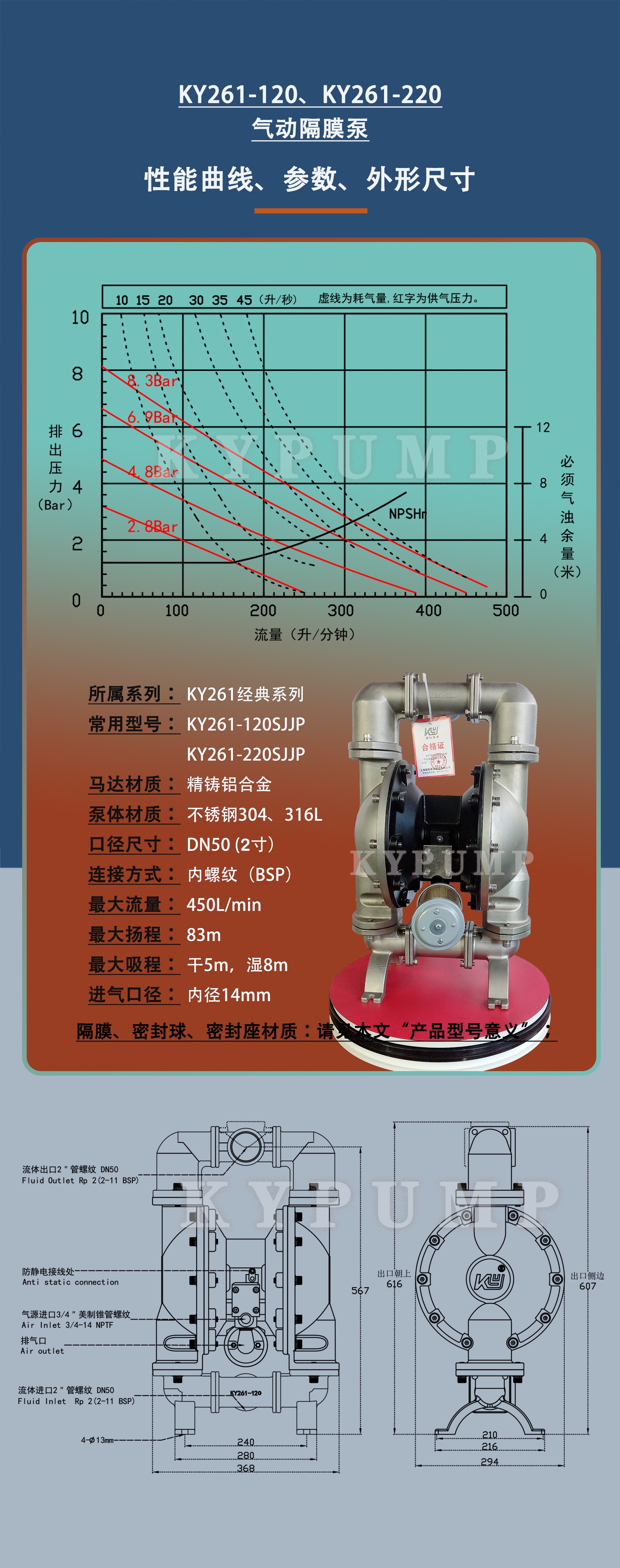 5-泵詳細(xì)參數(shù)KY261-120