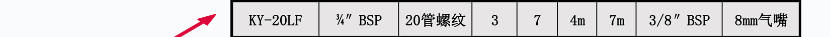 KY-20氟塑料氣動隔膜泵耗氣量